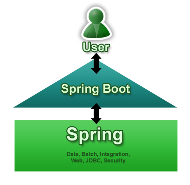 Building a RESTful Web Service Using Spring Boot In Eclipse_maven