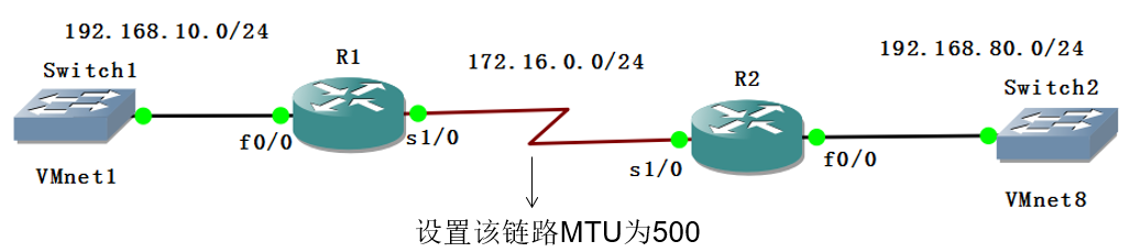 第7章 网络层协议（1）_网络层首部_数据_09