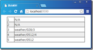 ASP.NET Web API路由系统：路由系统的几个核心类型_只读属性_02