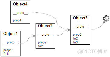 Javascript原型继承原理_原型链_02