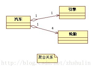 UML类图符号 各种关系说明以及举例_泛化_09