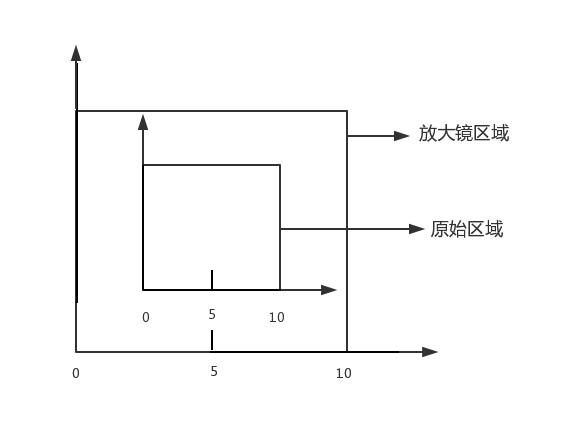 【HTML5】Canvas 实现放大镜效果_i++_06