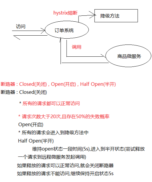 Hystrix断路器_sed_02