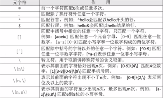 Shell学习之结合正则表达式与通配符的使用(五)_字符匹配_07