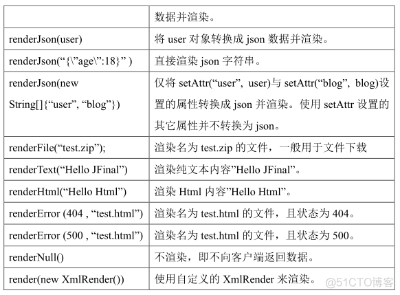 JFinal极速开发框架使用笔记_maven_33