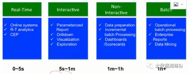 【Spark深入学习-11】Spark基本概念和运行模式_hadoop_08