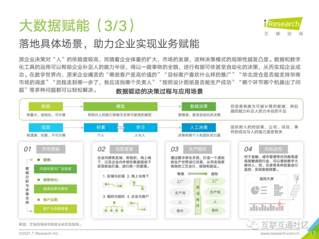 2021年中国企业服务研究报告 附下载_人工智能_18