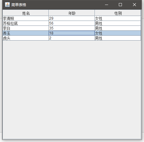 【Java-GUI】11 Swing06 JTable_数据