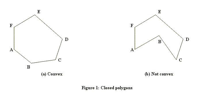 POJ 2007 Scrambled Polygon（极角排序）_#define