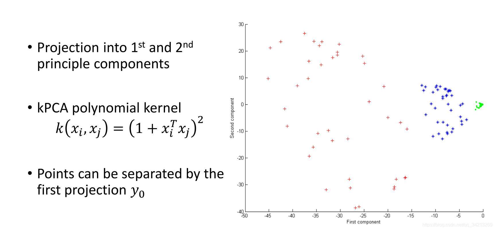 Kernel PCA_知识_13