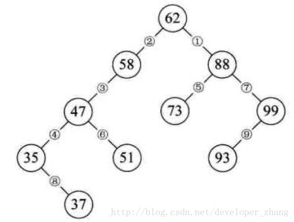 数据结构（10）之查找_顺序查找_10