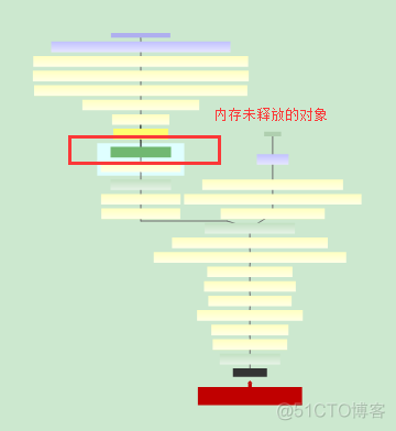 [转]ANTS Performance Profiler和ANTS Memory Profiler 使用_时间段_17