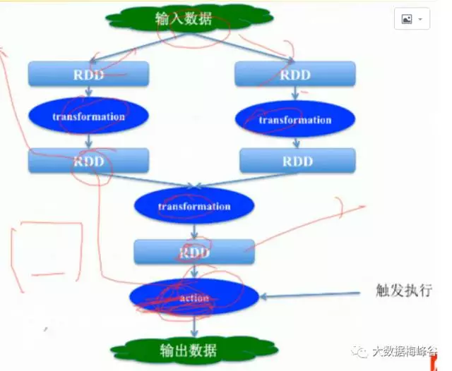 【Spark深入学习-11】Spark基本概念和运行模式_hadoop_15