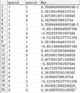 透过数据,横看成岭侧成峰_sql