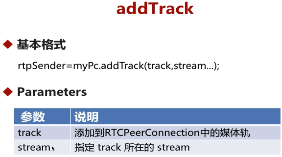 WebRTC学习（六）端对端传输_信令_11