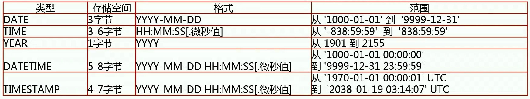 MySQL丨语法丨（一）数据类型_数据库_07