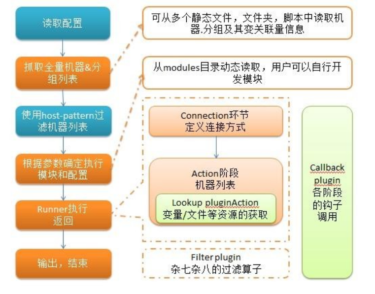 自动化运维工具——ansible详解（一）_配置文件_02