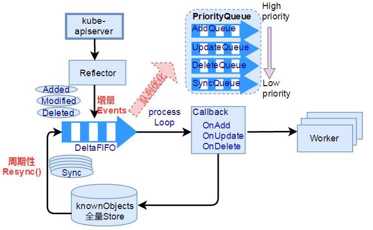 网易云基于 Kubernetes 的深度定制化实践_云计算_03