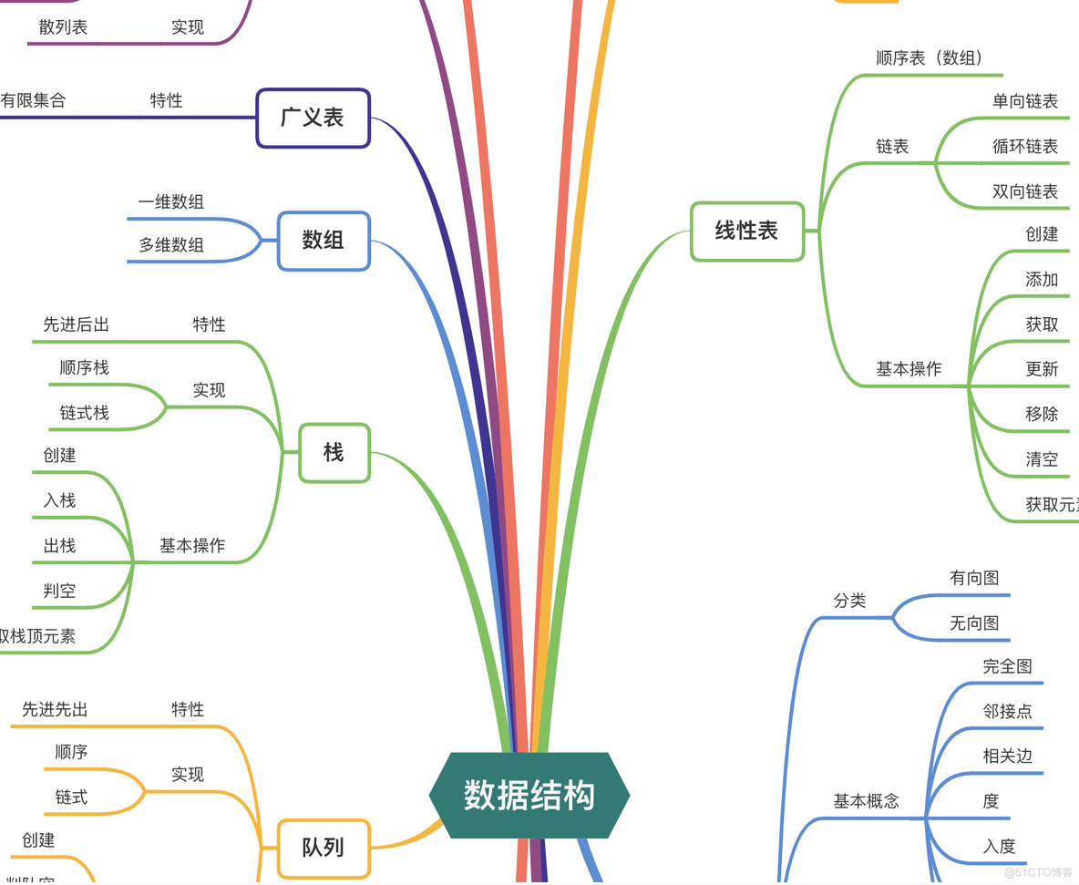 碎片化的学习需要整理、沉淀，记录到博客是最好的方式！_设计模式_02