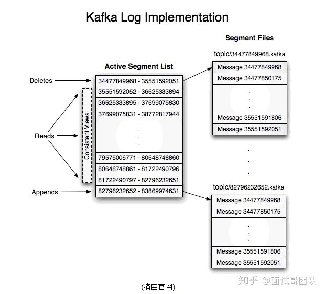 kafka常见问题_应用场景_03