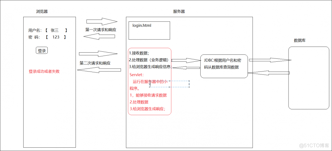 web服务器Tomcat介绍（二）_ide_05