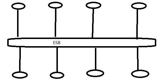 ESB---企业服务总线_高并发_02