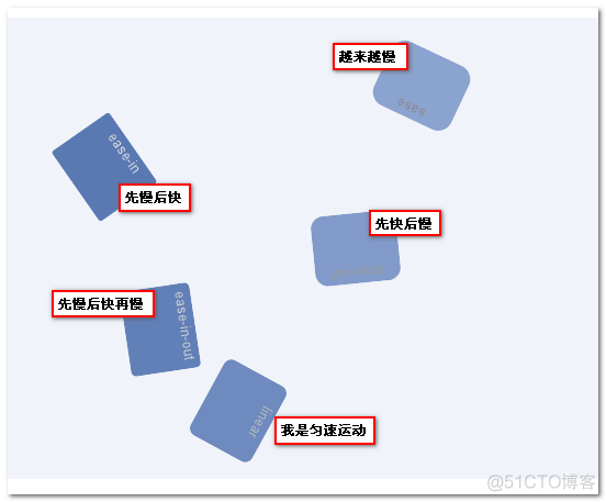 CSS3 Transitions, Transforms和Animation使用简介与应用展示_safari_04