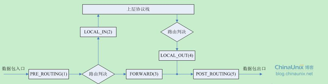 LVS 负载均衡原理详解_响应报文