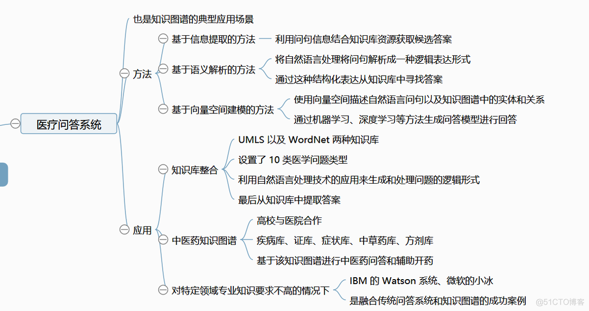 医学知识图谱（二）——应用_决策支持系统_03