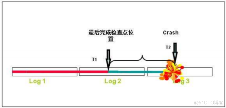 Oracle 后台进程（四）CKPT进程_数据文件