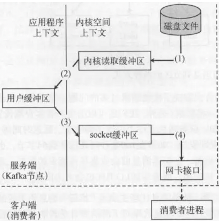 kafka常见问题_应用场景_05