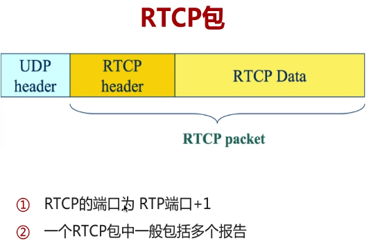 WebRTC学习（十一）实时数据传输网络协议详解_对称加密_04