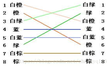 以太网接线之RJ-45接头物理层_串口硬件_04