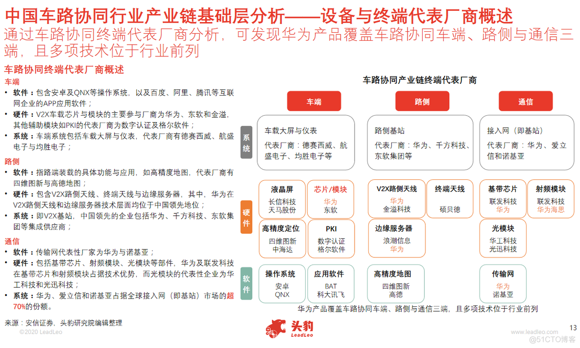 2020中国车路协同行业概览_自动驾驶_04