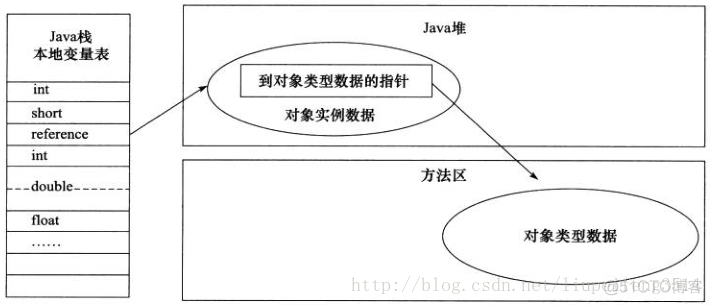 JVM大体架构_数据_05