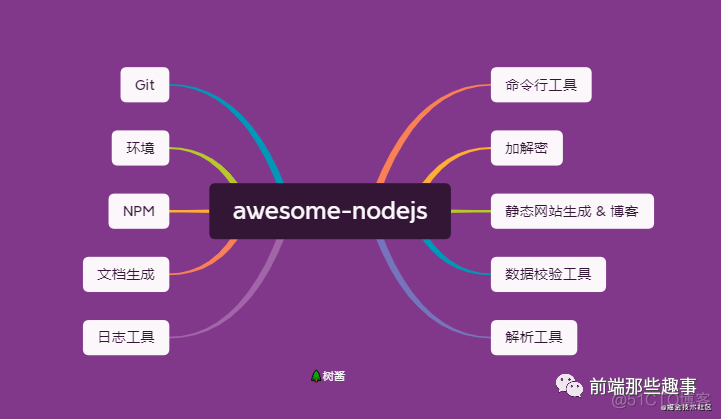 这些node开源工具你值得拥有(上)_编程语言