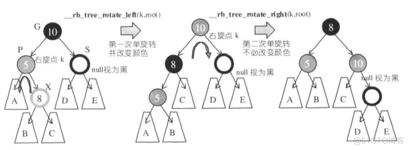 associative containers_迭代器_11