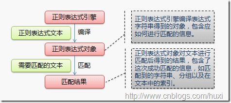 Python 正则表达式-OK_正则表达式