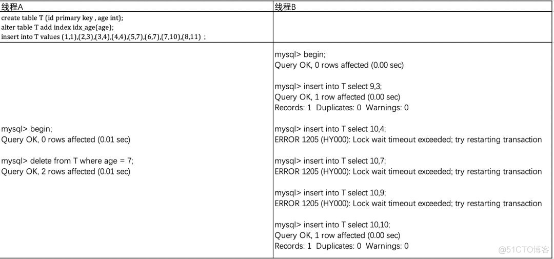 MySQL丨语法丨（八）事务_mvc_03