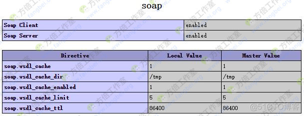 PHP调用内容DES加密的SOAP接口_xml_02