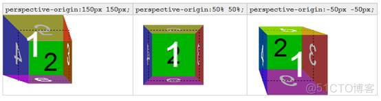 CSS3 Transform的perspective属性_css3_02