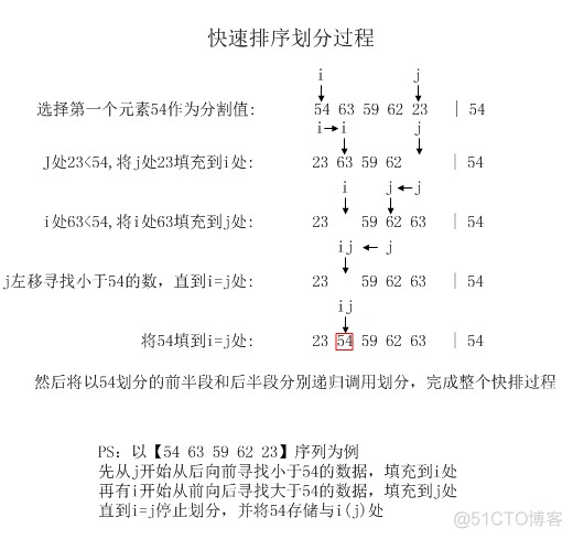 快速排序 【转】_无序数组