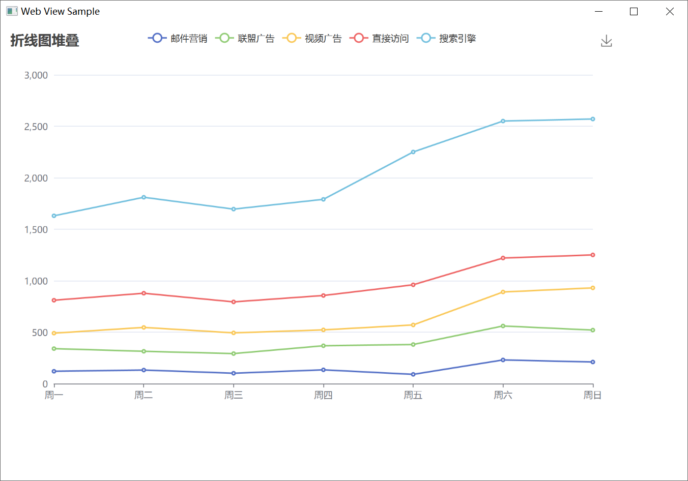 JavaFX WebView调用Echarts_配置项