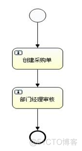 Activiti介绍(一)_管理系统_05