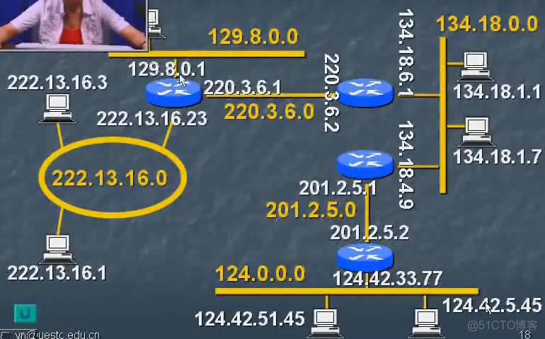 TCP/IP协议原理与应用笔记17：IP编址（重点）_网络连接_31