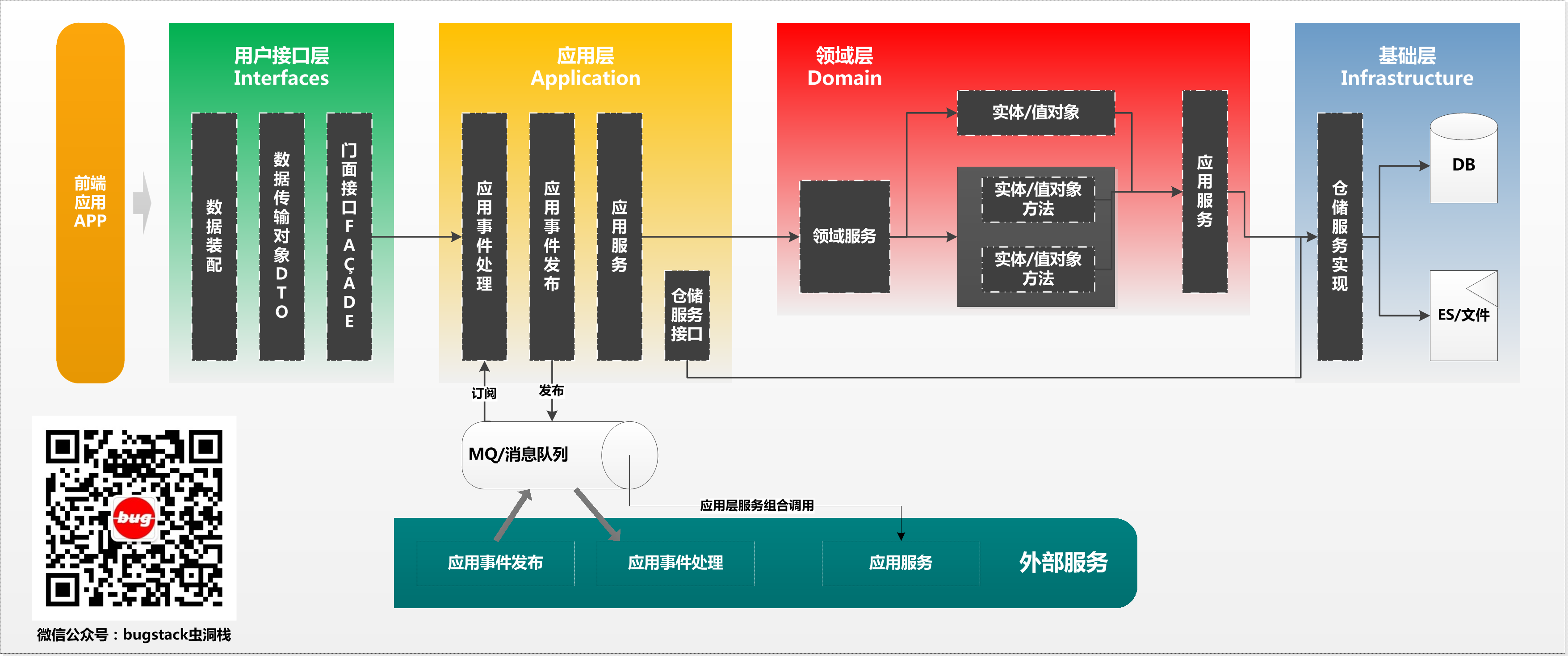 DDD专题案例二《领域层决策规则树服务设计》_spring