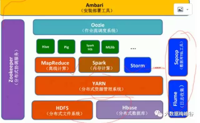 【Spark深入学习-11】Spark基本概念和运行模式_hadoop_05