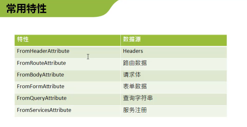 asp.net core 请求参数接收总结_字符串