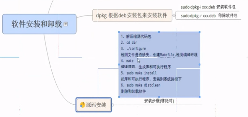 Linux命令（十）打包压缩、软件安装_Linux_12