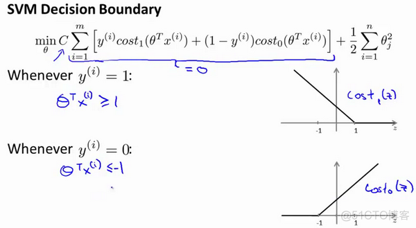 机器学习课程-第7周-支持向量机(Support Vector Machines)_核函数_08